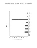 METHOD FOR DETECTING LYSOSOMAL STORAGE DISEASES diagram and image