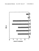 METHOD FOR DETECTING LYSOSOMAL STORAGE DISEASES diagram and image