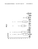 METHOD FOR DETECTING LYSOSOMAL STORAGE DISEASES diagram and image