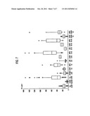 METHOD FOR DETECTING LYSOSOMAL STORAGE DISEASES diagram and image