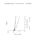 Methods and Compositions for the Prevention and Treatment of Anemia diagram and image