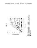 Methods and Compositions for the Prevention and Treatment of Anemia diagram and image