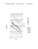 Methods and Compositions for the Prevention and Treatment of Anemia diagram and image