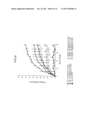 Methods and Compositions for the Prevention and Treatment of Anemia diagram and image