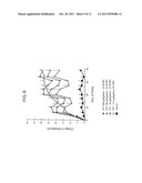 Methods and Compositions for the Prevention and Treatment of Anemia diagram and image