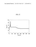 ETCHANT FOR ELECTRODE AND METHOD OF FABRICATING THIN FILM TRANSISTOR ARRAY     PANEL USING THE SAME diagram and image