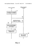 WIRELESS COMMUNICATION SYSTEM diagram and image