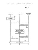 WIRELESS COMMUNICATION SYSTEM diagram and image