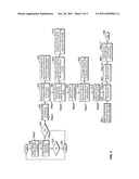 Remote vehicle start system with advance dynamic scheduling system diagram and image