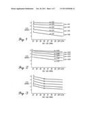 MULTIPLE FLEX SHAFT METHOD AND SYSTEM FOR GOLF CLUBS diagram and image