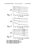 MULTIPLE FLEX SHAFT METHOD AND SYSTEM FOR GOLF CLUBS diagram and image