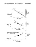 MULTIPLE FLEX SHAFT METHOD AND SYSTEM FOR GOLF CLUBS diagram and image