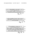 MULTIPLE FLEX SHAFT METHOD AND SYSTEM FOR GOLF CLUBS diagram and image