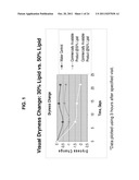 Biomarker-Based Methods For Formulating Compositions That Improve Skin     Quality And Reduce The Visible Signs Of Aging In Skin For Individuals In     A Selected Population diagram and image