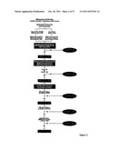 METHODS FOR IDENTIFYING GENES WHICH PREDICT DISEASE OUTCOME FOR PATIENTS     WITH COLON CANCER diagram and image