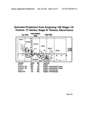 METHODS FOR IDENTIFYING GENES WHICH PREDICT DISEASE OUTCOME FOR PATIENTS     WITH COLON CANCER diagram and image