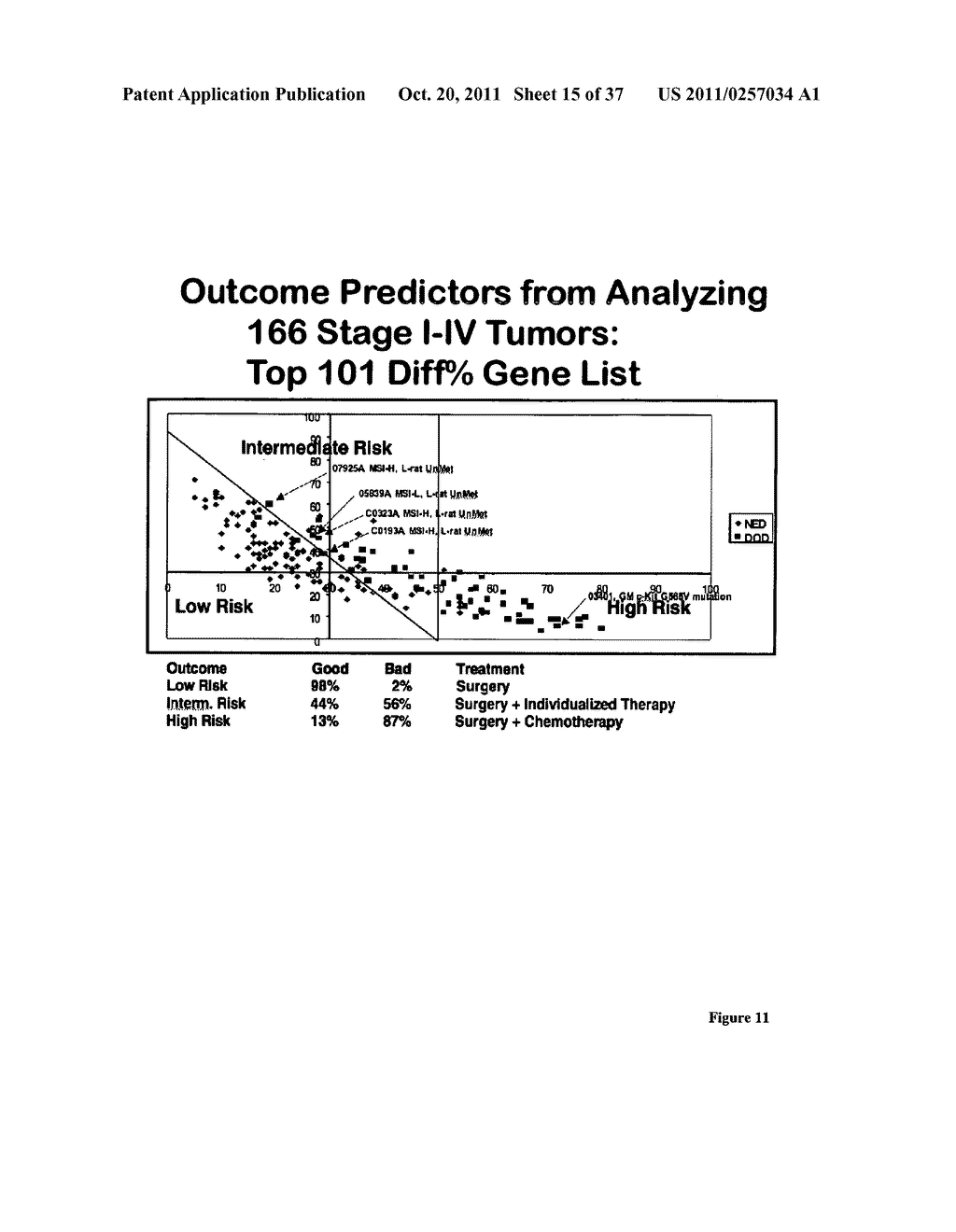 METHODS FOR IDENTIFYING GENES WHICH PREDICT DISEASE OUTCOME FOR PATIENTS     WITH COLON CANCER - diagram, schematic, and image 16