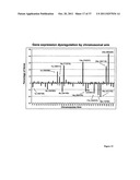 METHODS FOR IDENTIFYING GENES WHICH PREDICT DISEASE OUTCOME FOR PATIENTS     WITH COLON CANCER diagram and image