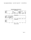 METHODS FOR IDENTIFYING GENES WHICH PREDICT DISEASE OUTCOME FOR PATIENTS     WITH COLON CANCER diagram and image