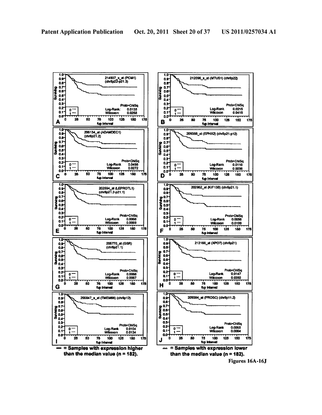 METHODS FOR IDENTIFYING GENES WHICH PREDICT DISEASE OUTCOME FOR PATIENTS     WITH COLON CANCER - diagram, schematic, and image 21