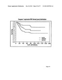 METHODS FOR IDENTIFYING GENES WHICH PREDICT DISEASE OUTCOME FOR PATIENTS     WITH COLON CANCER diagram and image