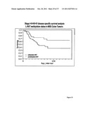 METHODS FOR IDENTIFYING GENES WHICH PREDICT DISEASE OUTCOME FOR PATIENTS     WITH COLON CANCER diagram and image