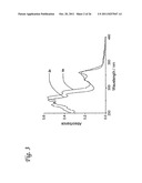 Methods for Labeling a Substrate Using a Hetero-Diels-Alder Reaction diagram and image