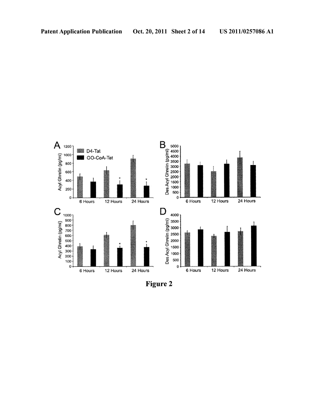 METHODS FOR SYNTHESIS AND USES OF INHIBITORS OF GHRELIN O-ACYLTRANSFERASE     AS POTENTIAL THERAPEUTIC AGENTS FOR OBESITY AND DIABETES - diagram, schematic, and image 03