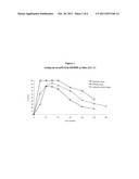 Polymer Stabilized Neuropeptides diagram and image