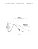 Polymer Stabilized Neuropeptides diagram and image