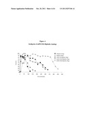 Polymer Stabilized Neuropeptides diagram and image