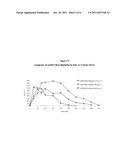 Polymer Stabilized Neuropeptides diagram and image