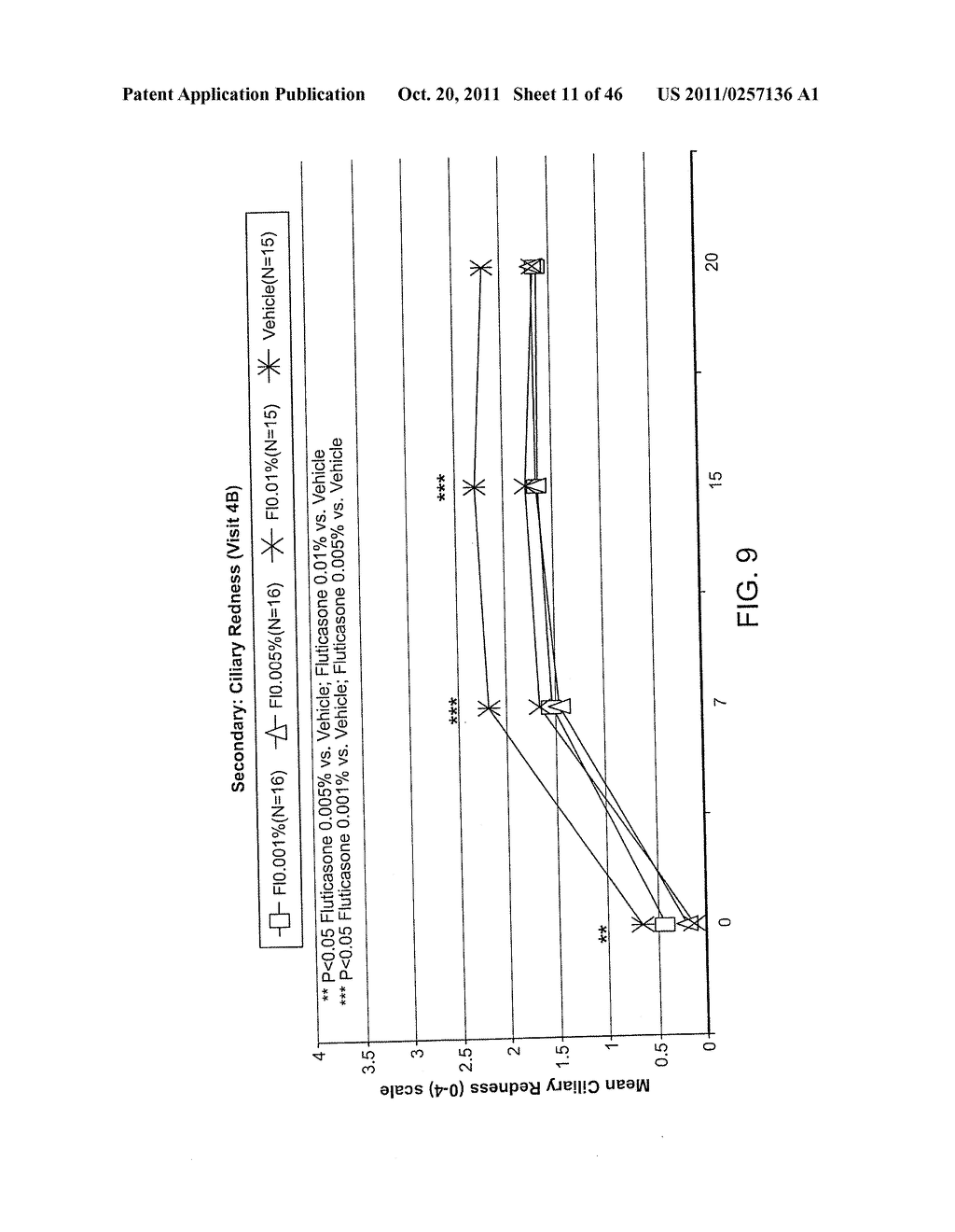 Ophthalmic Formulations Of Cetirizine And Methods Of Use - diagram, schematic, and image 12