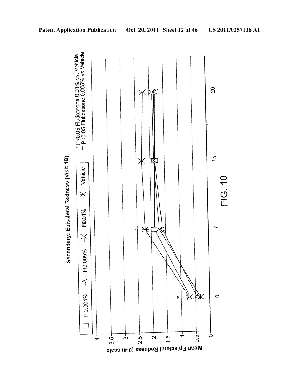 Ophthalmic Formulations Of Cetirizine And Methods Of Use - diagram, schematic, and image 13