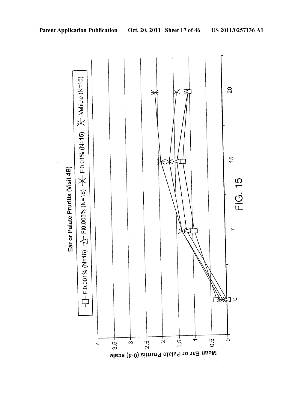 Ophthalmic Formulations Of Cetirizine And Methods Of Use - diagram, schematic, and image 18