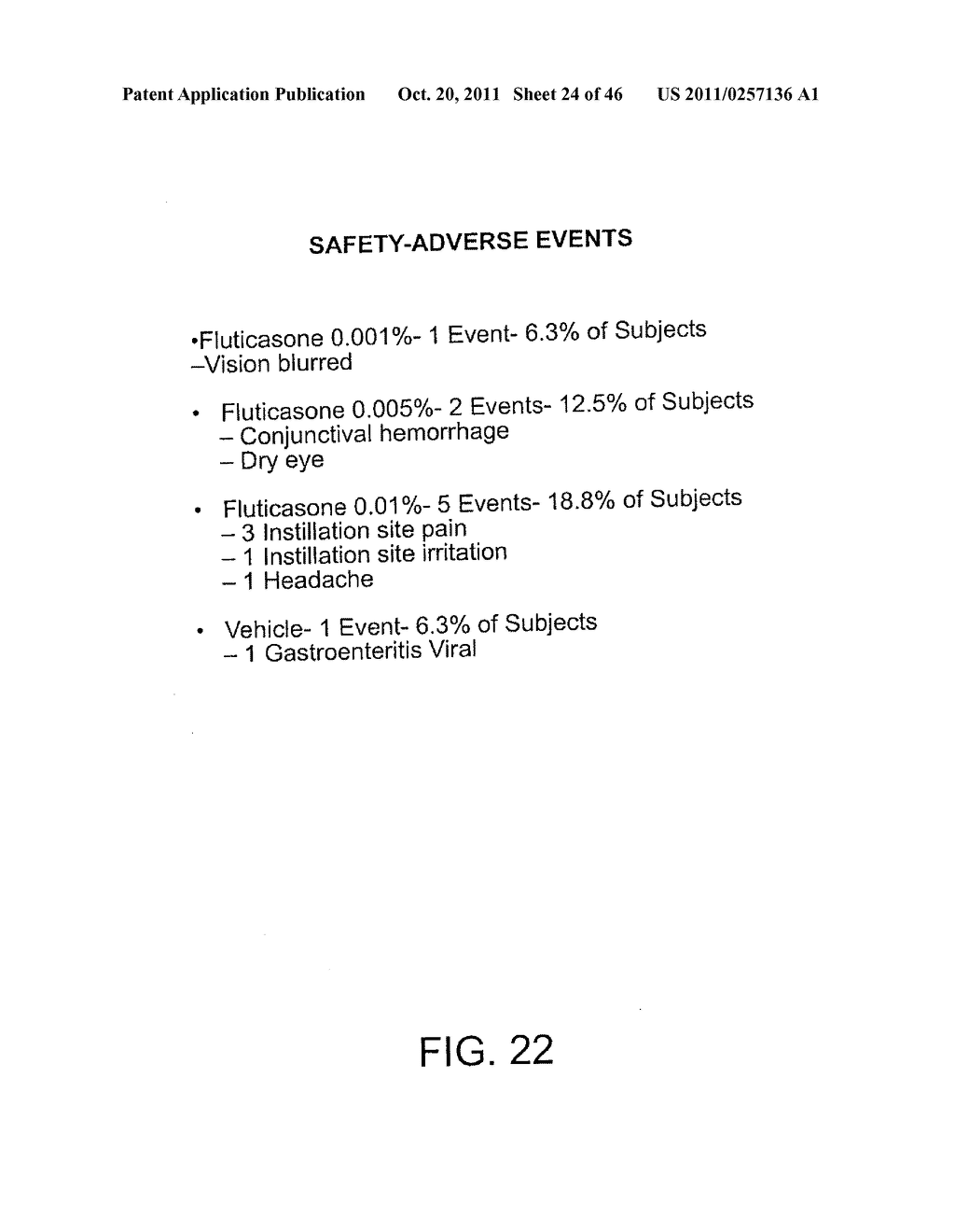 Ophthalmic Formulations Of Cetirizine And Methods Of Use - diagram, schematic, and image 25