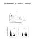 Compositions and Method for the Treatment of Multiple Myeloma diagram and image