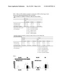 Therapeutic Compositions and Methods for Treating Chronic Kidney Disease     Associated with a Metabolic Imbalance diagram and image