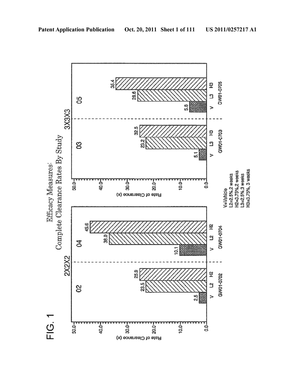 3 x 3 x 3 WEEK TREATMENT REGIMEN FOR TREATING ACTINIC KERATOSIS WITH     PHARMACEUTICAL COMPOSITIONS FORMULATED WITH 2.5% IMIQUIMOD - diagram, schematic, and image 02