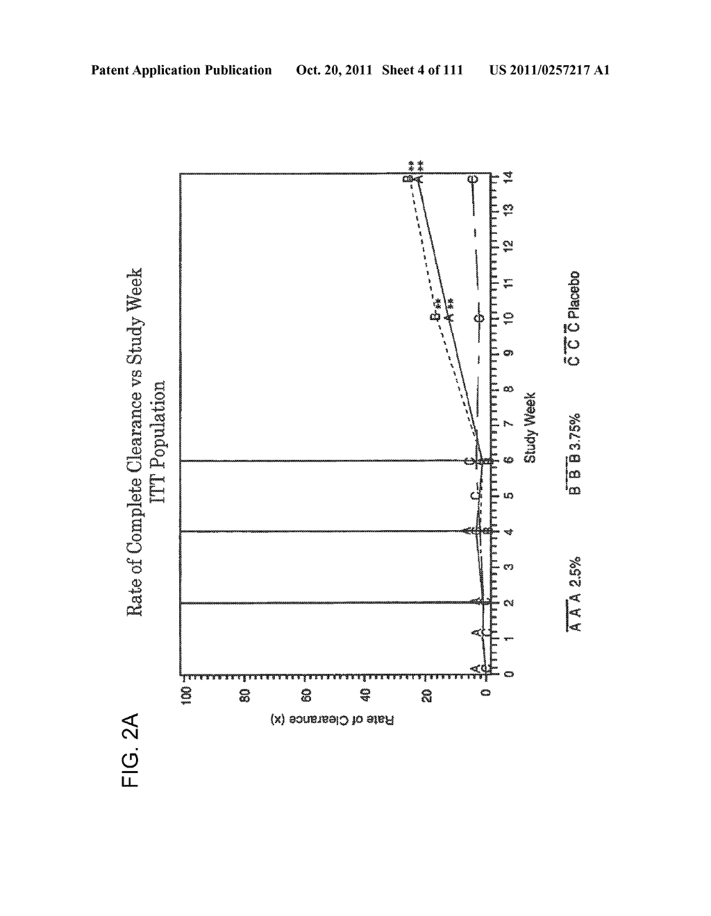 3 x 3 x 3 WEEK TREATMENT REGIMEN FOR TREATING ACTINIC KERATOSIS WITH     PHARMACEUTICAL COMPOSITIONS FORMULATED WITH 2.5% IMIQUIMOD - diagram, schematic, and image 05