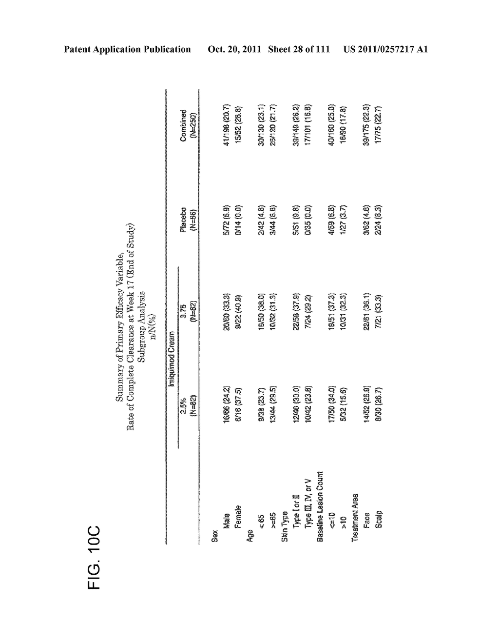 3 x 3 x 3 WEEK TREATMENT REGIMEN FOR TREATING ACTINIC KERATOSIS WITH     PHARMACEUTICAL COMPOSITIONS FORMULATED WITH 2.5% IMIQUIMOD - diagram, schematic, and image 29