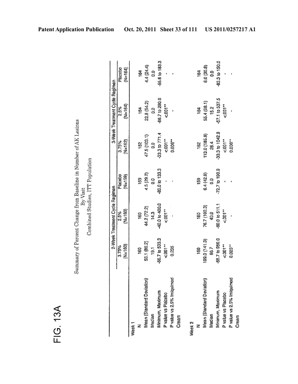 3 x 3 x 3 WEEK TREATMENT REGIMEN FOR TREATING ACTINIC KERATOSIS WITH     PHARMACEUTICAL COMPOSITIONS FORMULATED WITH 2.5% IMIQUIMOD - diagram, schematic, and image 34