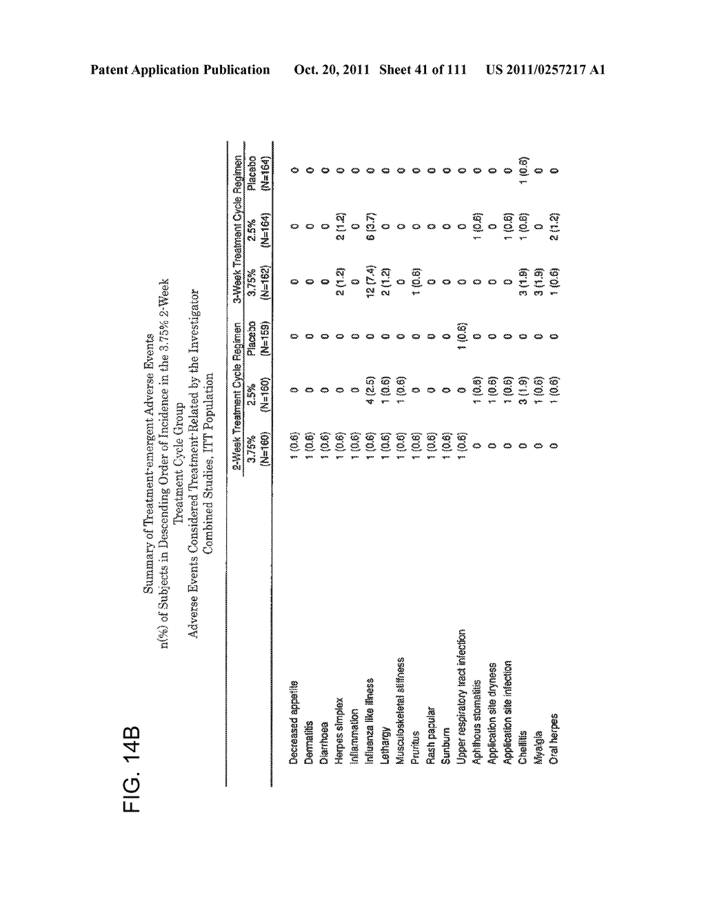 3 x 3 x 3 WEEK TREATMENT REGIMEN FOR TREATING ACTINIC KERATOSIS WITH     PHARMACEUTICAL COMPOSITIONS FORMULATED WITH 2.5% IMIQUIMOD - diagram, schematic, and image 42