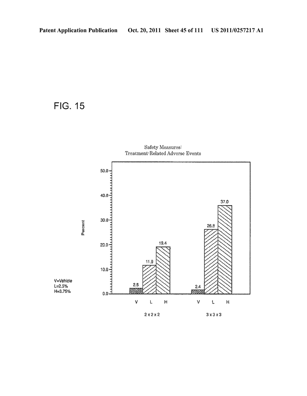 3 x 3 x 3 WEEK TREATMENT REGIMEN FOR TREATING ACTINIC KERATOSIS WITH     PHARMACEUTICAL COMPOSITIONS FORMULATED WITH 2.5% IMIQUIMOD - diagram, schematic, and image 46