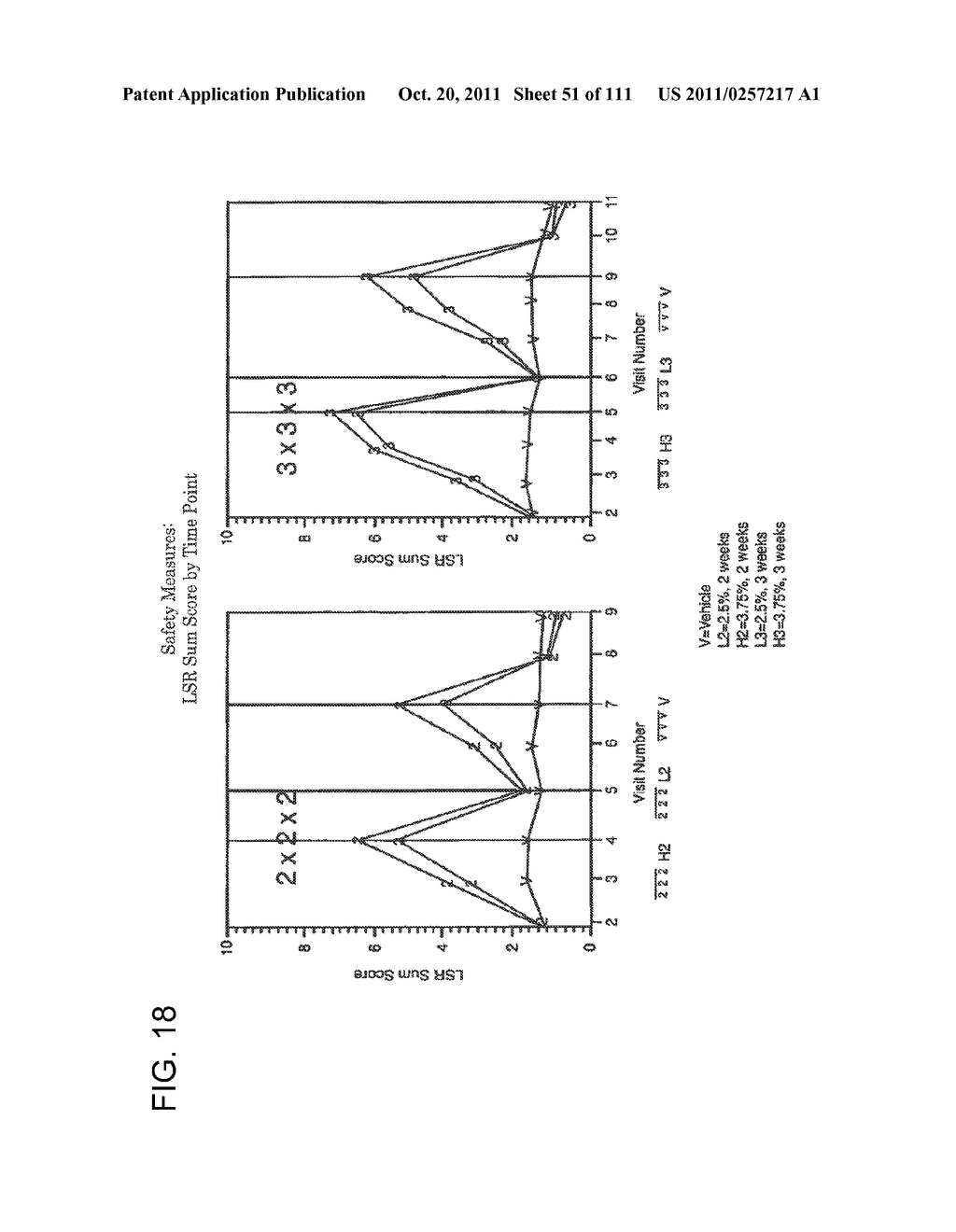 3 x 3 x 3 WEEK TREATMENT REGIMEN FOR TREATING ACTINIC KERATOSIS WITH     PHARMACEUTICAL COMPOSITIONS FORMULATED WITH 2.5% IMIQUIMOD - diagram, schematic, and image 52