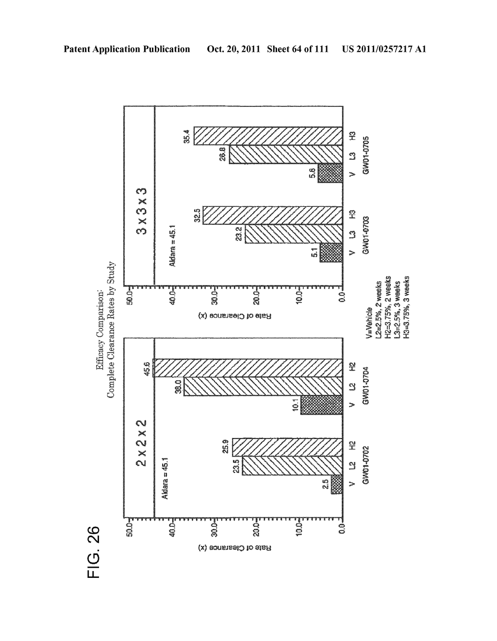 3 x 3 x 3 WEEK TREATMENT REGIMEN FOR TREATING ACTINIC KERATOSIS WITH     PHARMACEUTICAL COMPOSITIONS FORMULATED WITH 2.5% IMIQUIMOD - diagram, schematic, and image 65