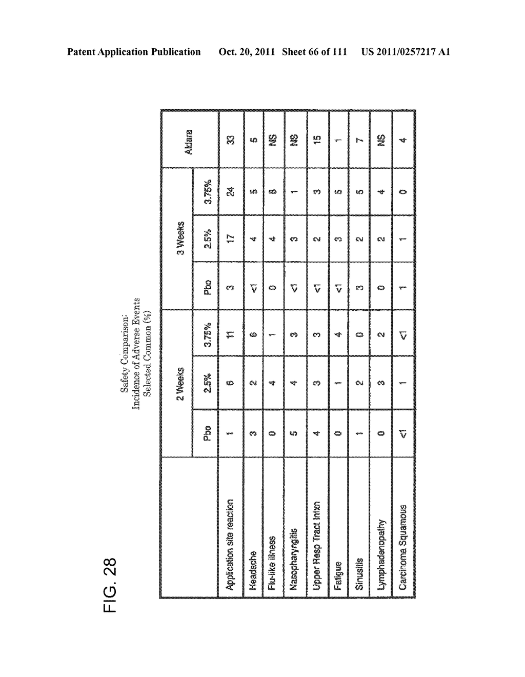 3 x 3 x 3 WEEK TREATMENT REGIMEN FOR TREATING ACTINIC KERATOSIS WITH     PHARMACEUTICAL COMPOSITIONS FORMULATED WITH 2.5% IMIQUIMOD - diagram, schematic, and image 67