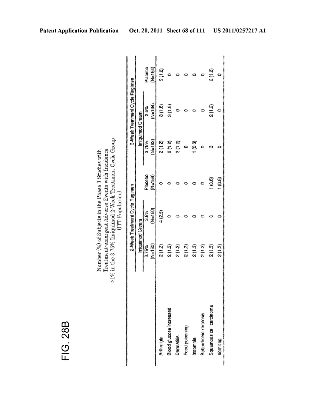 3 x 3 x 3 WEEK TREATMENT REGIMEN FOR TREATING ACTINIC KERATOSIS WITH     PHARMACEUTICAL COMPOSITIONS FORMULATED WITH 2.5% IMIQUIMOD - diagram, schematic, and image 69