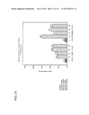 3 x 3 x 3 WEEK TREATMENT REGIMEN FOR TREATING ACTINIC KERATOSIS WITH     PHARMACEUTICAL COMPOSITIONS FORMULATED WITH 2.5% IMIQUIMOD diagram and image