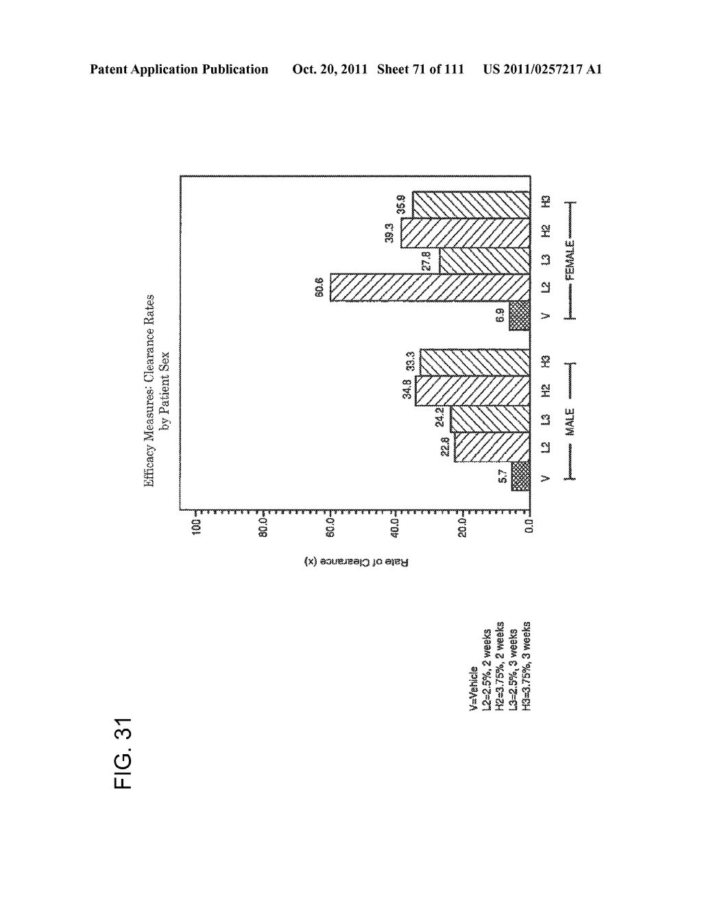 3 x 3 x 3 WEEK TREATMENT REGIMEN FOR TREATING ACTINIC KERATOSIS WITH     PHARMACEUTICAL COMPOSITIONS FORMULATED WITH 2.5% IMIQUIMOD - diagram, schematic, and image 72